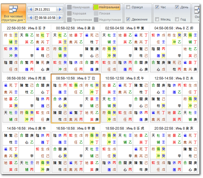 all-hourly-tables-of-the-day