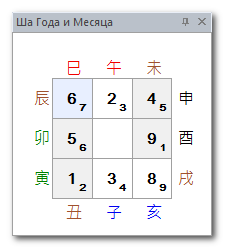 sha-panel